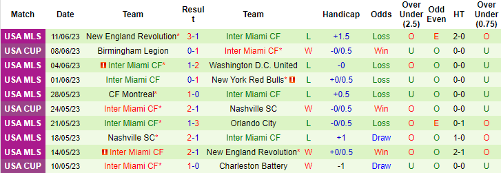 Nhận định, soi kèo Philadelphia Union vs Inter Miami CF, 06h30 ngày 25/6 - Ảnh 2