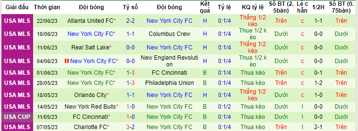 Nhận định, soi kèo Portland Timbers vs New York City, 09h30 ngày 25/6 - Ảnh 2