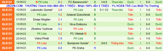 Nhận định, soi kèo Slonim vs FK Lida, 22h00 ngày 24/6 - Ảnh 3