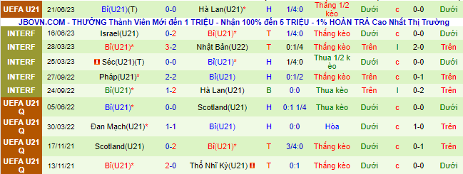 Nhận định, soi kèo U21 Georgia vs U21 Bỉ, 23h00 ngày 24/6 - Ảnh 2