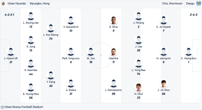 Nhận định, soi kèo Ulsan Hyundai FC vs Daegu FC, 17h30 ngày 24/6 - Ảnh 4