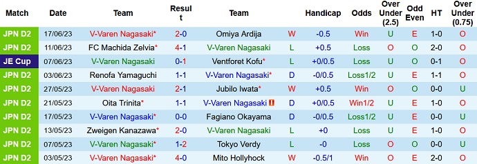 Nhận định, soi kèo V-Varen Nagasaki vs Zweigen Kanazawa, 17h00 ngày 24/6 - Ảnh 1