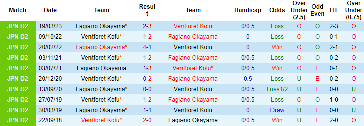 Nhận định, soi kèo Ventforet Kofu vs Fagiano Okayama, 16h00 ngày 24/6 - Ảnh 4