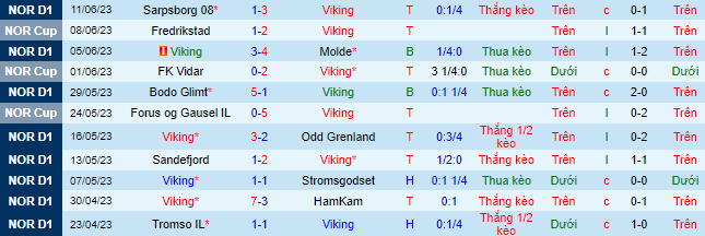 Nhận định, soi kèo Viking vs Brann, 23h00 ngày 24/6 - Ảnh 2