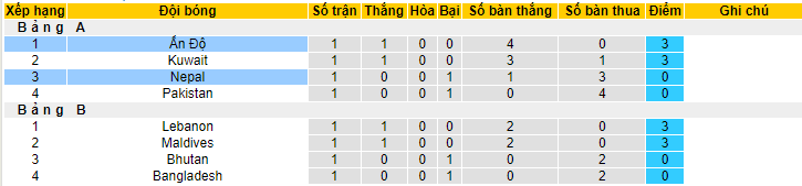 Phân tích kèo hiệp 1 Ấn Độ vs Nepal, 21h00 ngày 24/6 - Ảnh 4