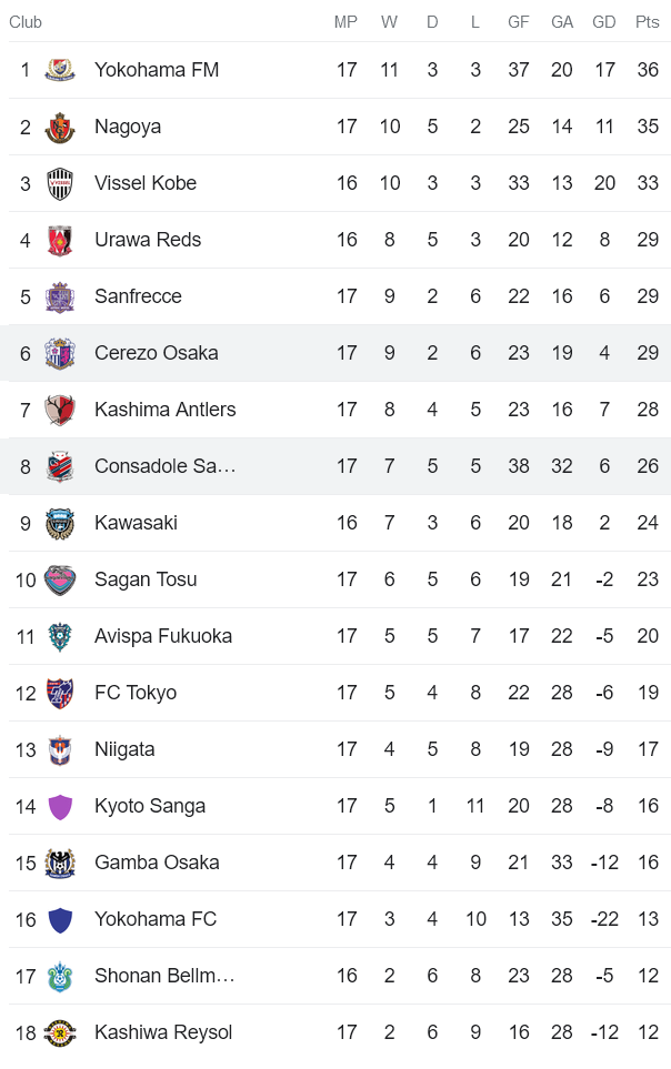 Phân tích kèo hiệp 1 Consadole Sapporo vs Cerezo Osaka, 12h00 ngày 24/6 - Ảnh 4