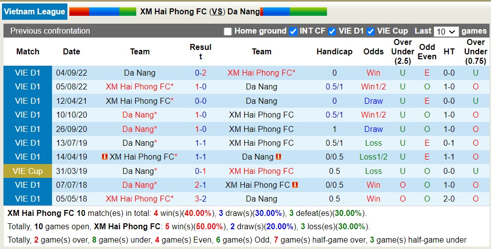 Phân tích kèo hiệp 1 Hải Phòng vs SHB Đà Nẵng, 19h15 ngày 24/6 - Ảnh 3