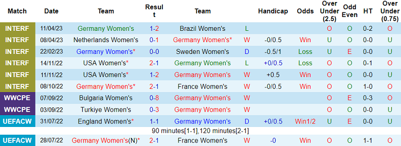 Phân tích kèo hiệp 1 nữ Đức vs nữ Việt Nam, 23h15 ngày 24/6 - Ảnh 1