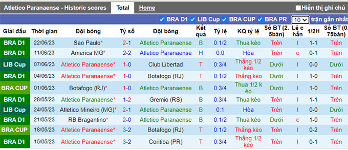 Nhận định, soi kèo Atletico Paranaense vs Corinthians, 02h00 ngày 25/6 - Ảnh 1