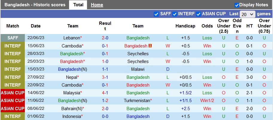 Nhận định, soi kèo Bangladesh vs Maldives, 17h ngày 25/6 - Ảnh 1