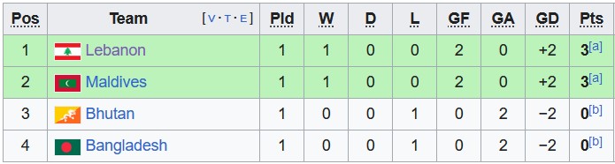 Nhận định, soi kèo Bangladesh vs Maldives, 17h ngày 25/6 - Ảnh 4