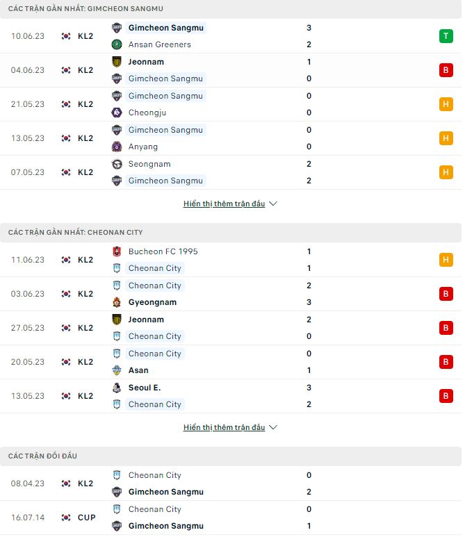 Nhận định, soi kèo Gimcheon Sangmu vs Cheonan City, 18h ngày 24/6 - Ảnh 1