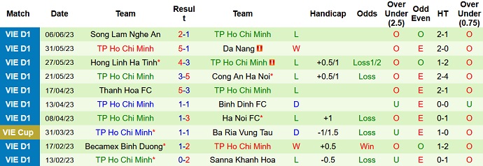 Nhận định, soi kèo HAGL vs TPHCM, 17h00 ngày 25/6 - Ảnh 2