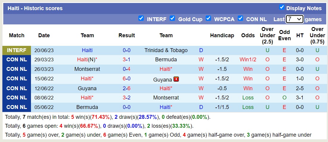 Nhận định, soi kèo Haiti vs Qatar, 05h00 ngày 26/6 - Ảnh 1