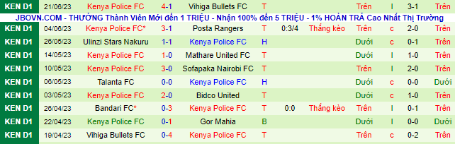 Nhận định, soi kèo KCB SC vs Kenya Police, 19h00 ngày 25/6 - Ảnh 3