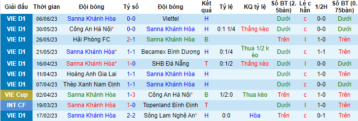 Nhận định, soi kèo Khánh Hòa vs Hà Nội, 17h00 ngày 25/6 - Ảnh 1