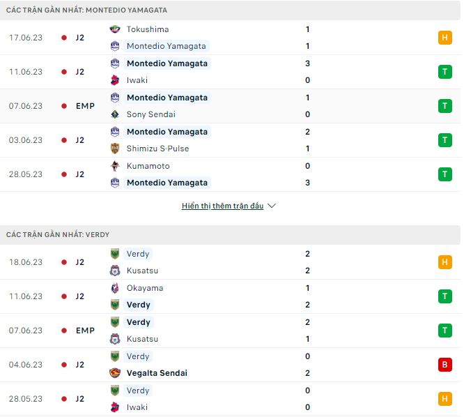 Nhận định, soi kèo Montedio Yamagata vs Tokyo Verdy, 17h ngày 24/6 - Ảnh 1