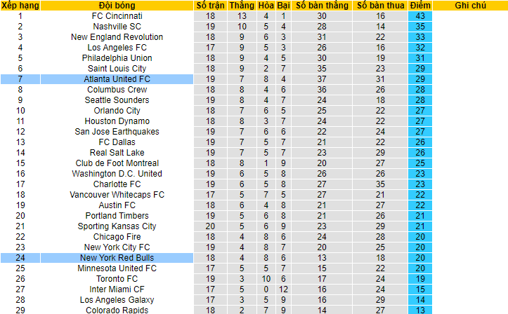 Nhận định, soi kèo New York Red Bulls vs Atlanta United FC, 06h30 ngày 25/6 - Ảnh 4