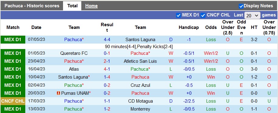 Nhận định, soi kèo Pachuca vs Tigres UANL, 04h30 ngày 26/6 - Ảnh 1