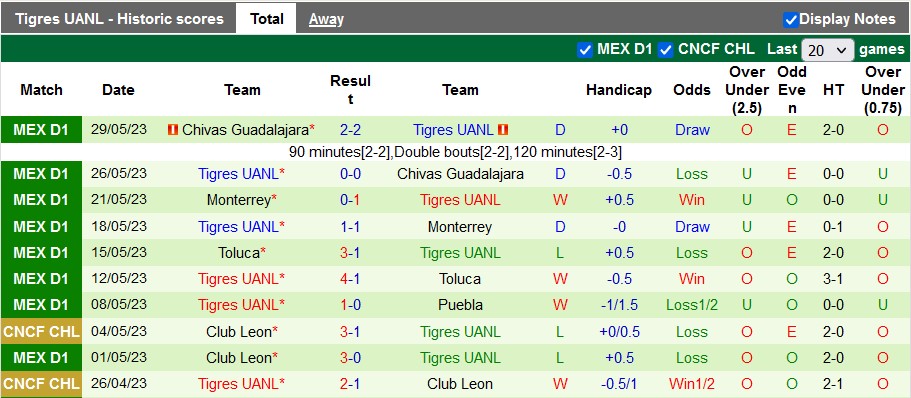 Nhận định, soi kèo Pachuca vs Tigres UANL, 04h30 ngày 26/6 - Ảnh 2