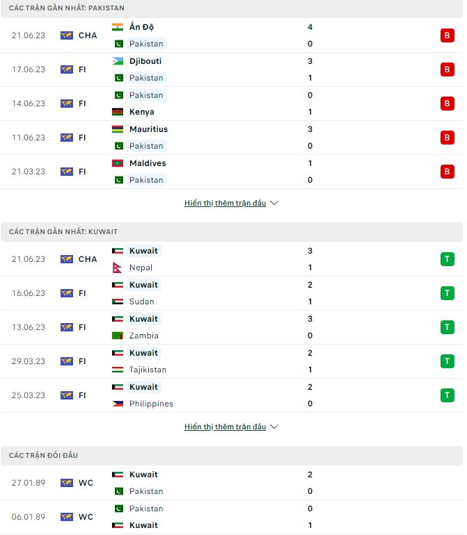 Nhận định, soi kèo Pakistan vs Kuwait, 17h ngày 24/6 - Ảnh 1