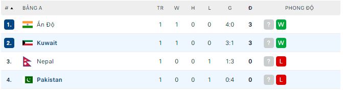 Nhận định, soi kèo Pakistan vs Kuwait, 17h ngày 24/6 - Ảnh 2