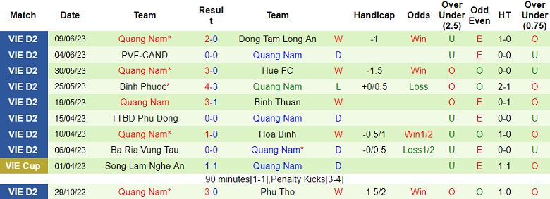 Nhận định, soi kèo Phú Thọ vs Quảng Nam, 16h00 ngày 25/6 - Ảnh 2