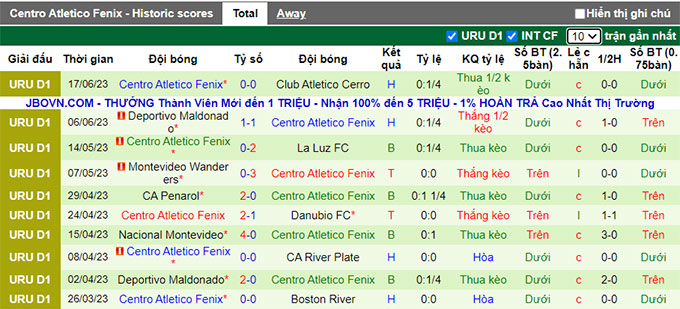 Nhận định, soi kèo Plaza Colonia vs Centro Atletico Fenix, 01h00 ngày 25/6 - Ảnh 2