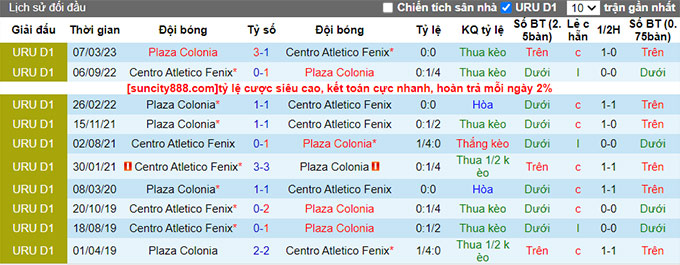 Nhận định, soi kèo Plaza Colonia vs Centro Atletico Fenix, 01h00 ngày 25/6 - Ảnh 3