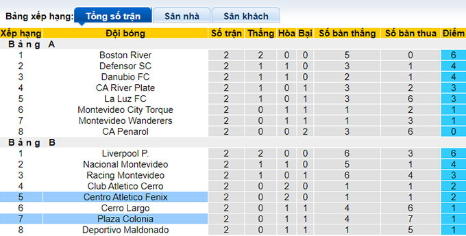 Nhận định, soi kèo Plaza Colonia vs Centro Atletico Fenix, 01h00 ngày 25/6 - Ảnh 4