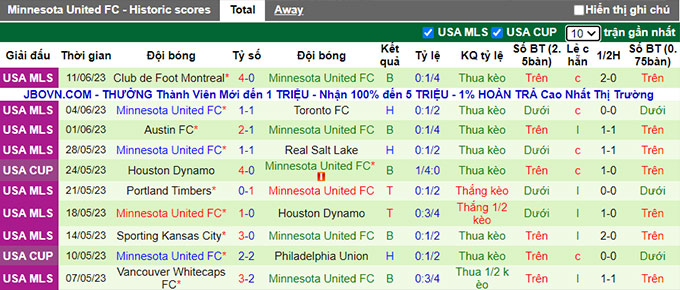 Nhận định, soi kèo Real Salt Lake vs Minnesota, 08h30 ngày 25/6 - Ảnh 2