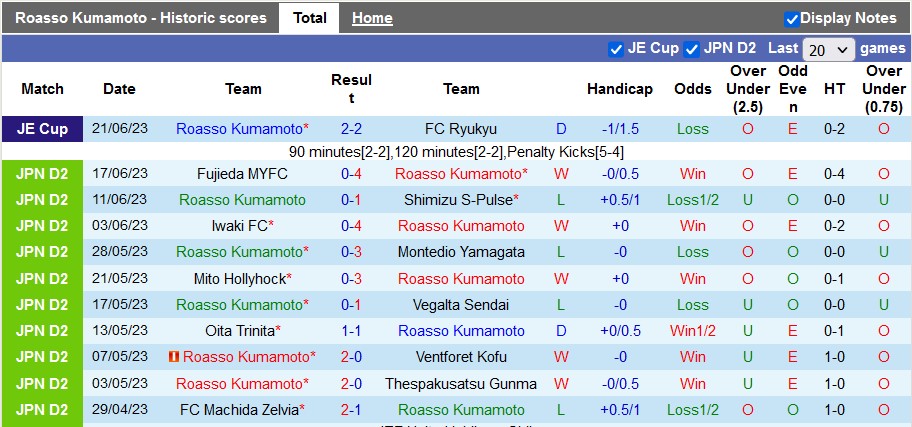 Nhận định, soi kèo Roasso Kumamoto vs Jubilo Iwata, 17h ngày 25/6 - Ảnh 1