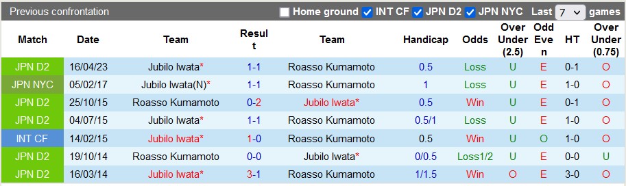 Nhận định, soi kèo Roasso Kumamoto vs Jubilo Iwata, 17h ngày 25/6 - Ảnh 3