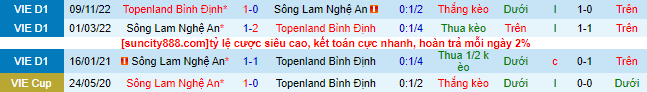 Nhận định, soi k&egrave;o SLNA vs B&igrave;nh Định, 18h00 ng&agrave;y 25/6 - Ảnh 1