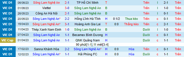 Nhận định, soi k&egrave;o SLNA vs B&igrave;nh Định, 18h00 ng&agrave;y 25/6 - Ảnh 2