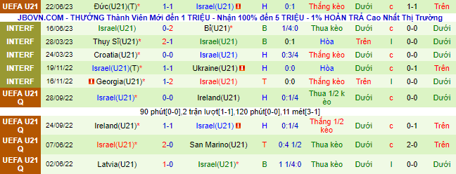 Nhận định, soi kèo U21 Anh vs U21 Israel, 23h00 ngày 25/6 - Ảnh 3