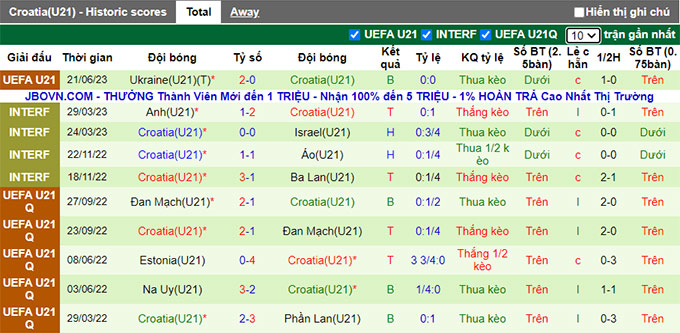 Nhận định, soi kèo U21 Tây Ban Nha vs U21 Croatia, 01h45 ngày 25/6 - Ảnh 2