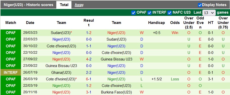 Nhận định, soi kèo U23 Ai Cập vs U23 Niger, 00h00 ngày 26/6 - Ảnh 2