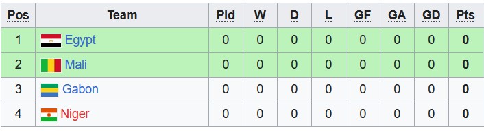 Nhận định, soi kèo U23 Ai Cập vs U23 Niger, 00h00 ngày 26/6 - Ảnh 3