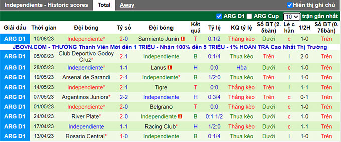 Nhận định, soi kèo Union Santa Fe vs Independiente, 03h00 ngày 25/6 - Ảnh 2