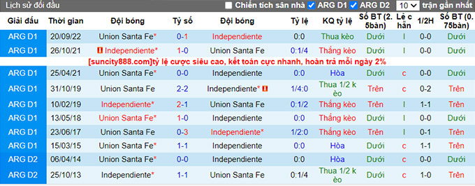 Nhận định, soi kèo Union Santa Fe vs Independiente, 03h00 ngày 25/6 - Ảnh 3