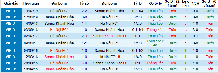 Phân tích kèo hiệp 1 Khánh Hòa vs Hà Nội, 17h00 ngày 25/6 - Ảnh 3