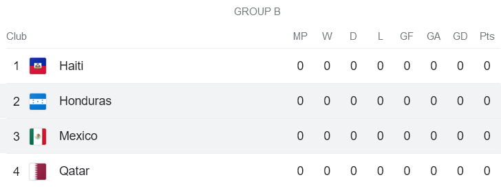 Soi kèo phạt góc Mexico vs Honduras, 07h00 ngày 26/6 - Ảnh 4