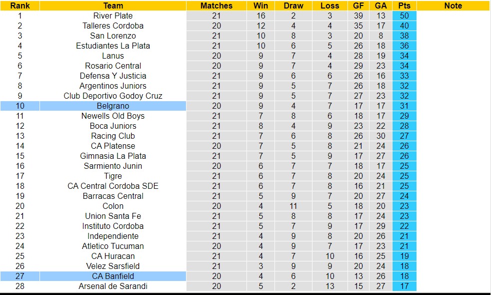 Nhận định, soi kèo Belgrano vs CA Banfield, 06h00 ngày 27/6 - Ảnh 4