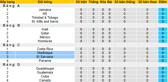 Nhận định, soi kèo El Salvador vs Martinique, 05h30 ngày 27/6 - Ảnh 3