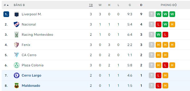 Nhận định, soi kèo Maldonado vs Cerro Largo, 1h ngày 26/6 - Ảnh 3