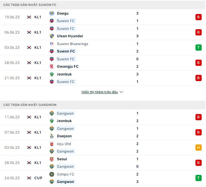Nhận định, soi kèo Suwon vs Gangwon, 17h ngày 25/6 - Ảnh 1