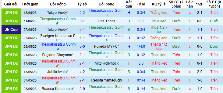 Nhận định, soi kèo Thespakusatsu Gunma vs Shimizu S-Pulse, 17h30 ngày 25/6 - Ảnh 1