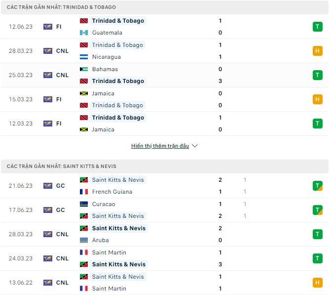 Nhận định, soi kèo Trinidad & Tobago vs Saint Kitts & Nevis, 2h30 ngày 26/6 - Ảnh 1