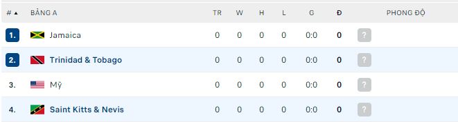 Nhận định, soi kèo Trinidad & Tobago vs Saint Kitts & Nevis, 2h30 ngày 26/6 - Ảnh 3